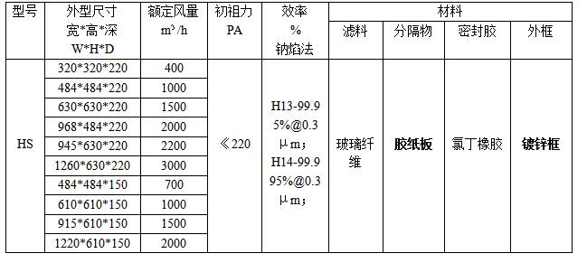 紙隔板高效過濾器規格、型號參數
